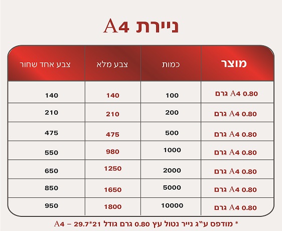 הדפסת ניירת משרדית בירושלים